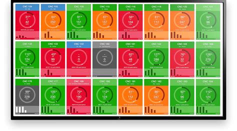 cnc machine evaluation|cnc machine shop kpis.